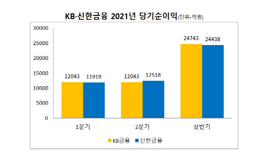 각 금융지주 게오